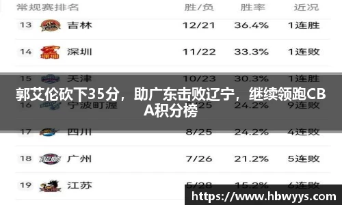 郭艾伦砍下35分，助广东击败辽宁，继续领跑CBA积分榜